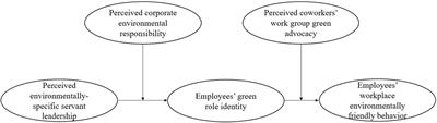 How Can Hotel Employees Produce Workplace Environmentally Friendly Behavior? The Role of Leader, Corporate and Coworkers